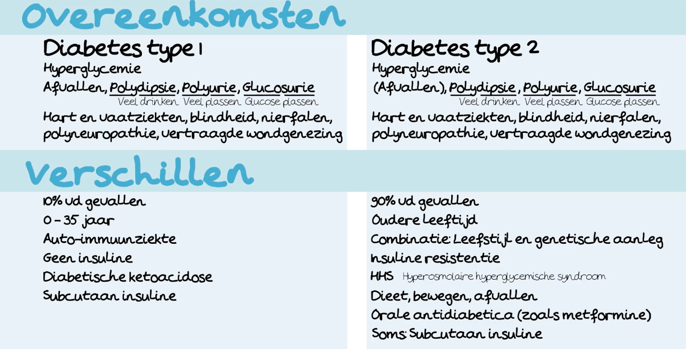 Diabetes mellitus type 1 en 2 – Juf Danielle