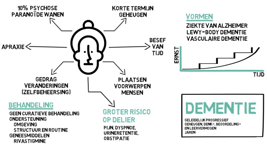 delier vs dementie uitleg